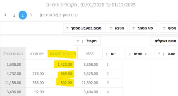 צילום מסך מתוך מדריך הנהלת חשבונות 6
